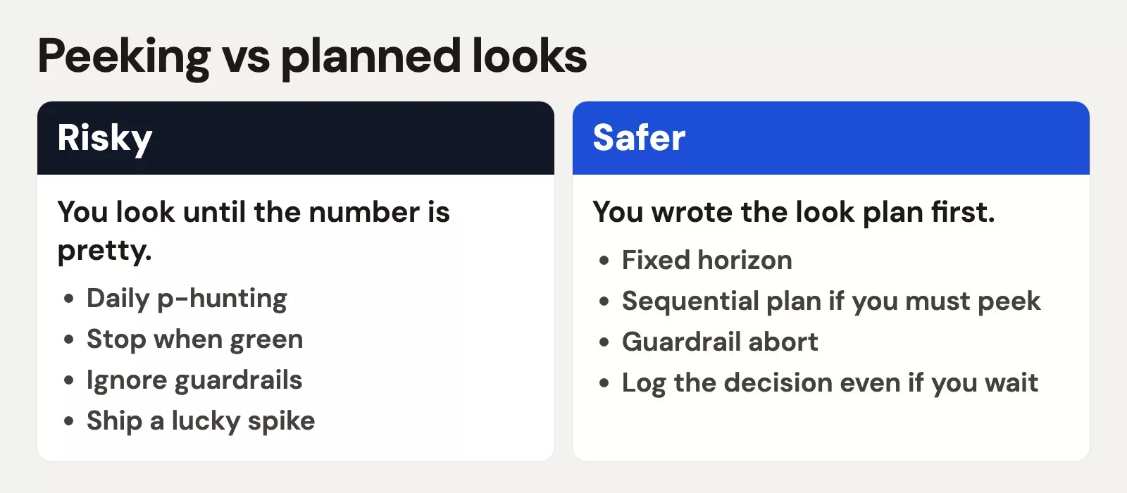 Filled peeking vs planned looks: risky daily p-hunting versus safer fixed horizon and guardrail abort