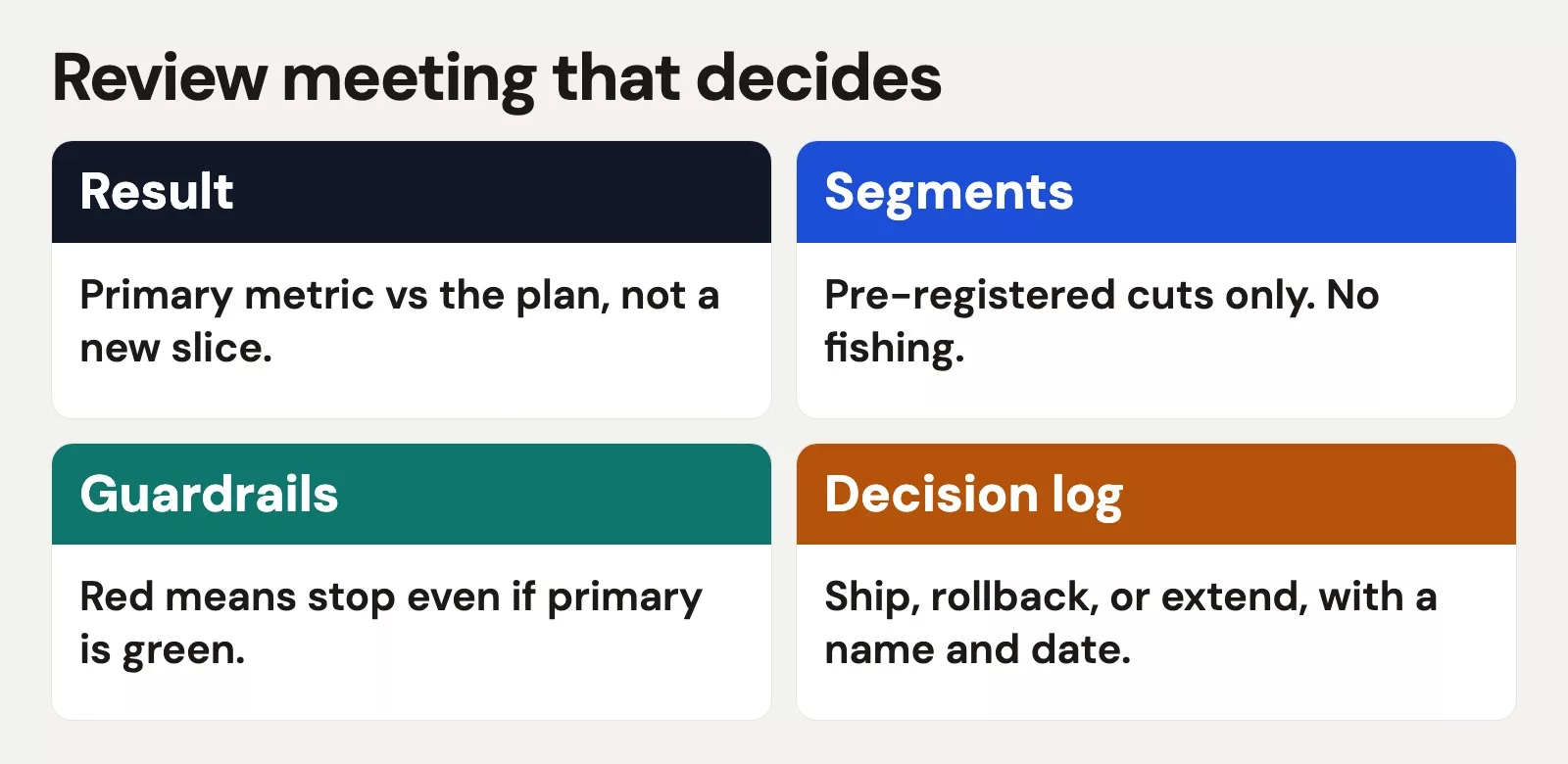 Filled experiment review: result, segments, guardrails, decision log