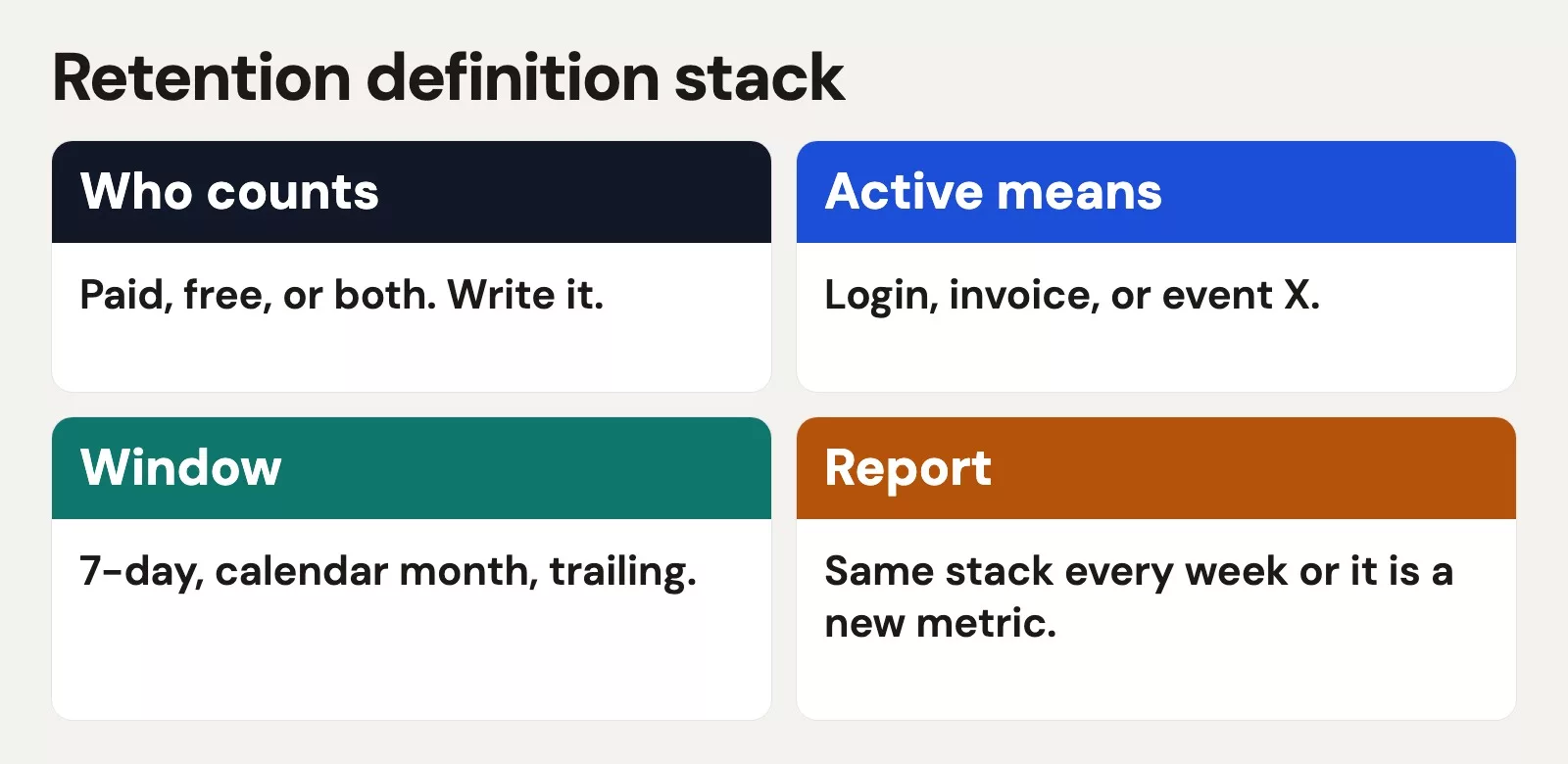 Churn and retention definitions that stick 2 Filled retention stack: who counts, what active means, window, report
