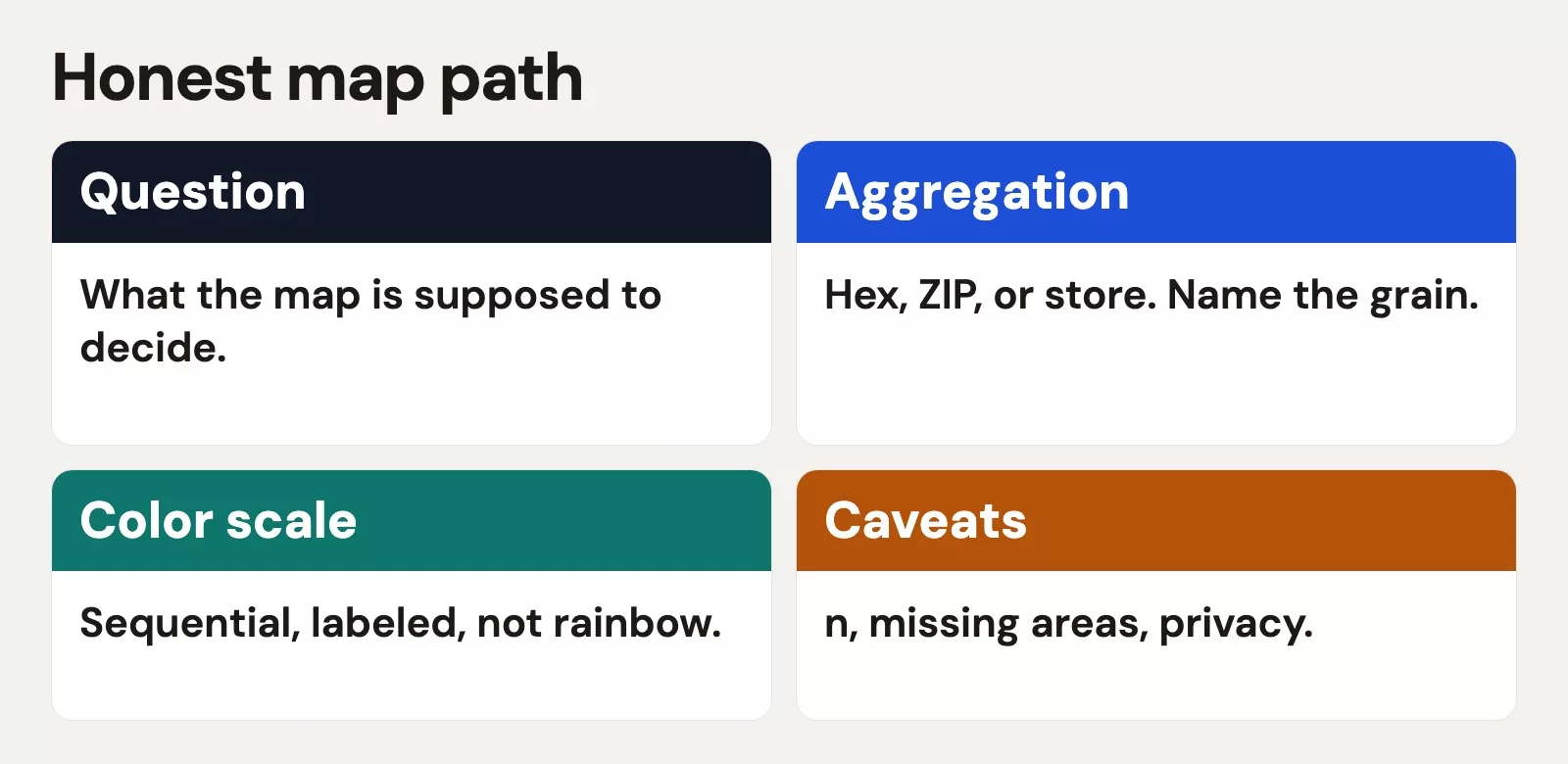 Filled honest map path from question through aggregation to caveats