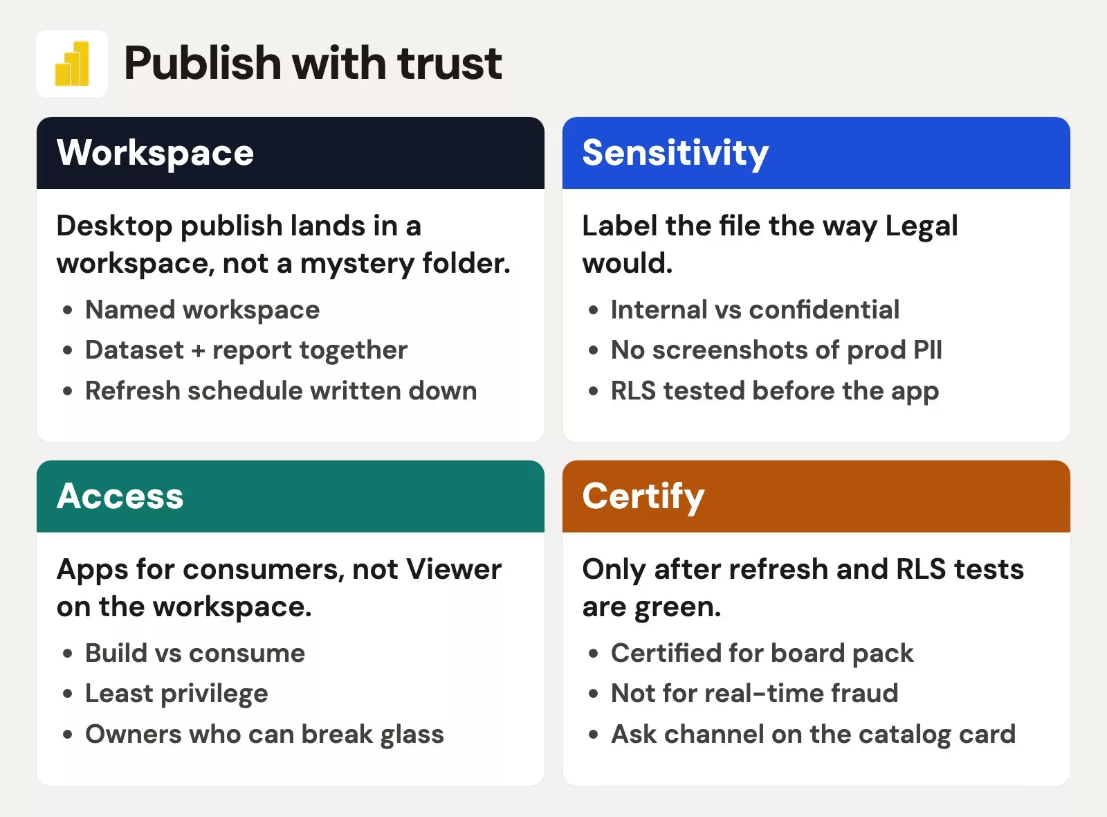 Filled publish path: workspace, sensitivity, access, certify