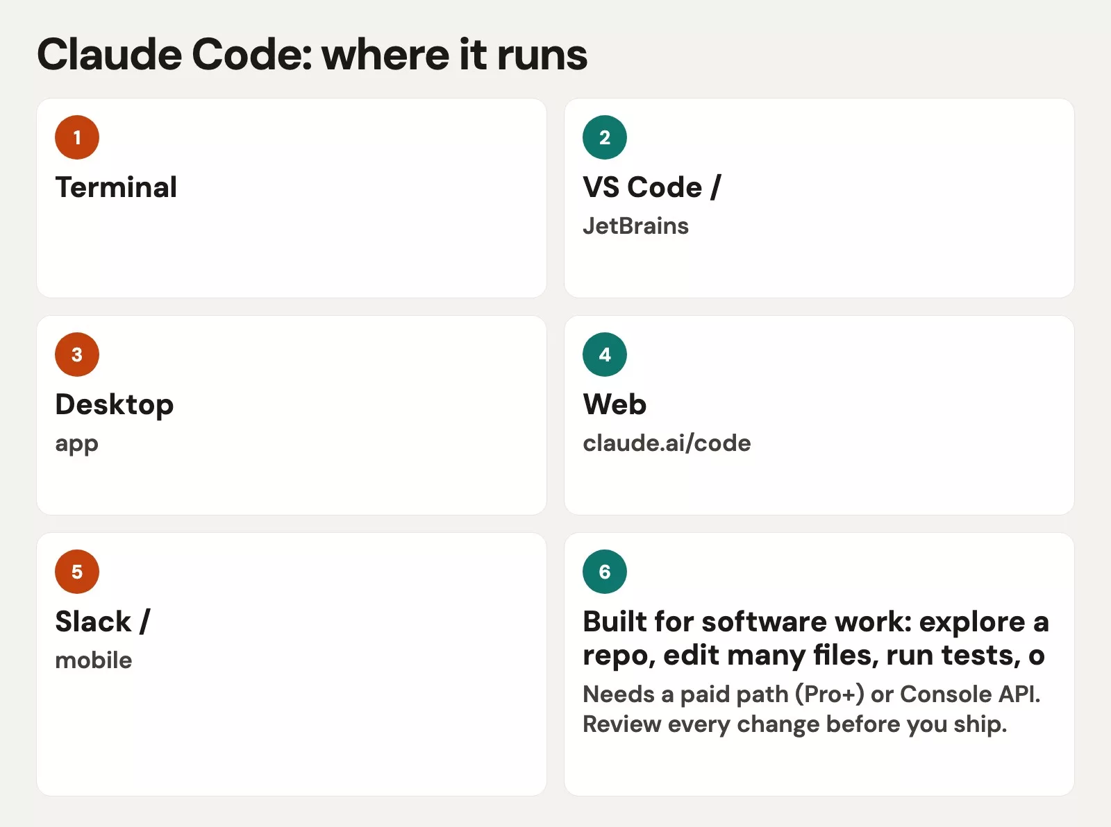 Claude Code: where it runs