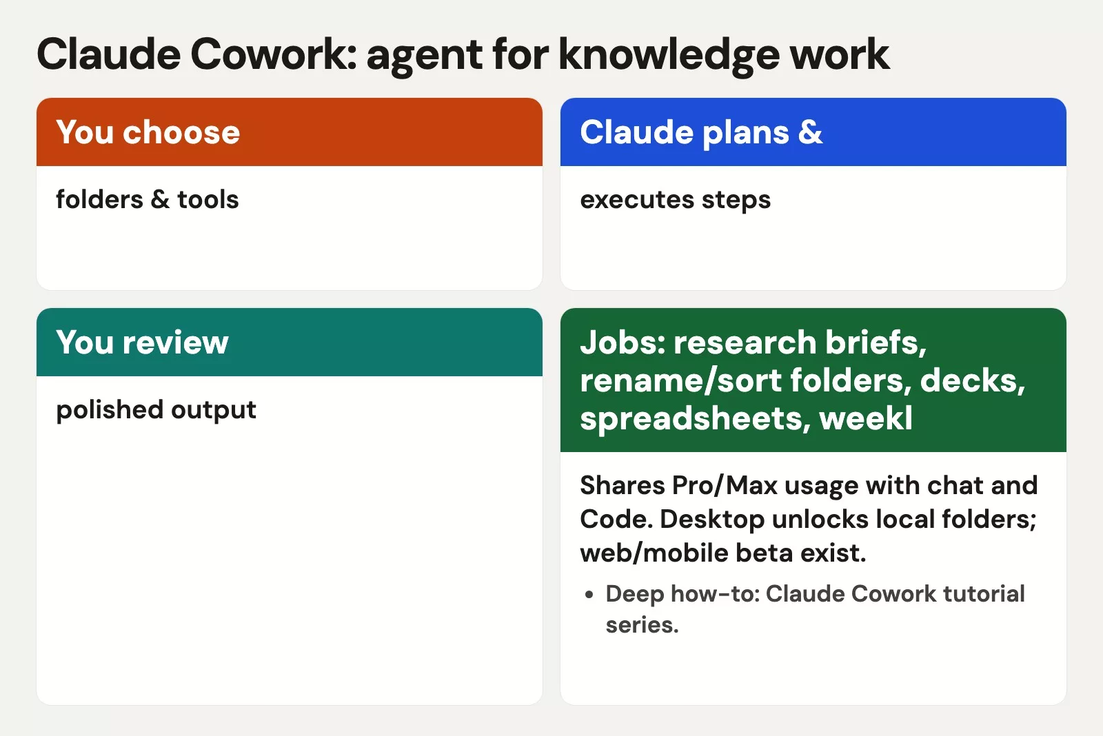 Claude Cowork: agent for knowledge work