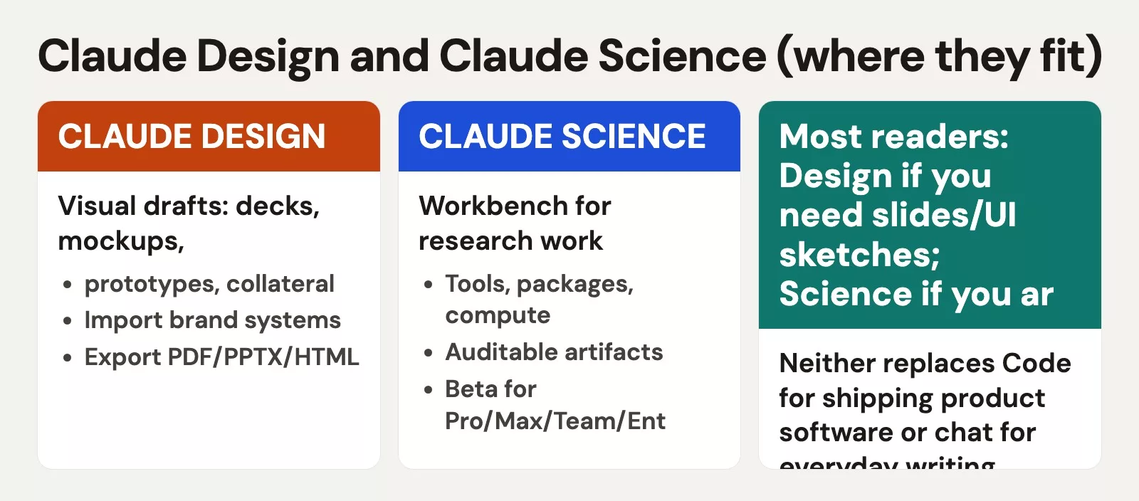 Claude Design and Claude Science (where they fit)