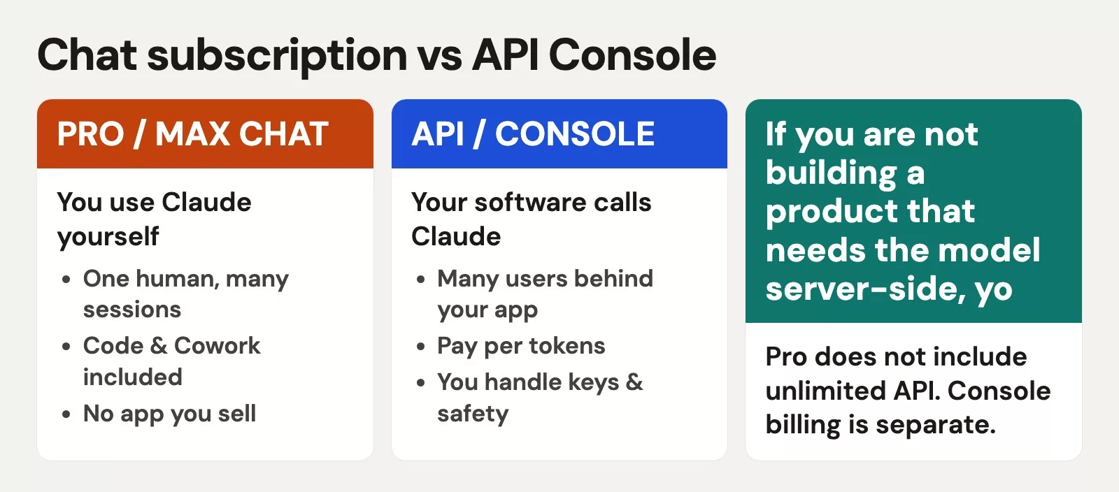 Chat subscription vs API Console