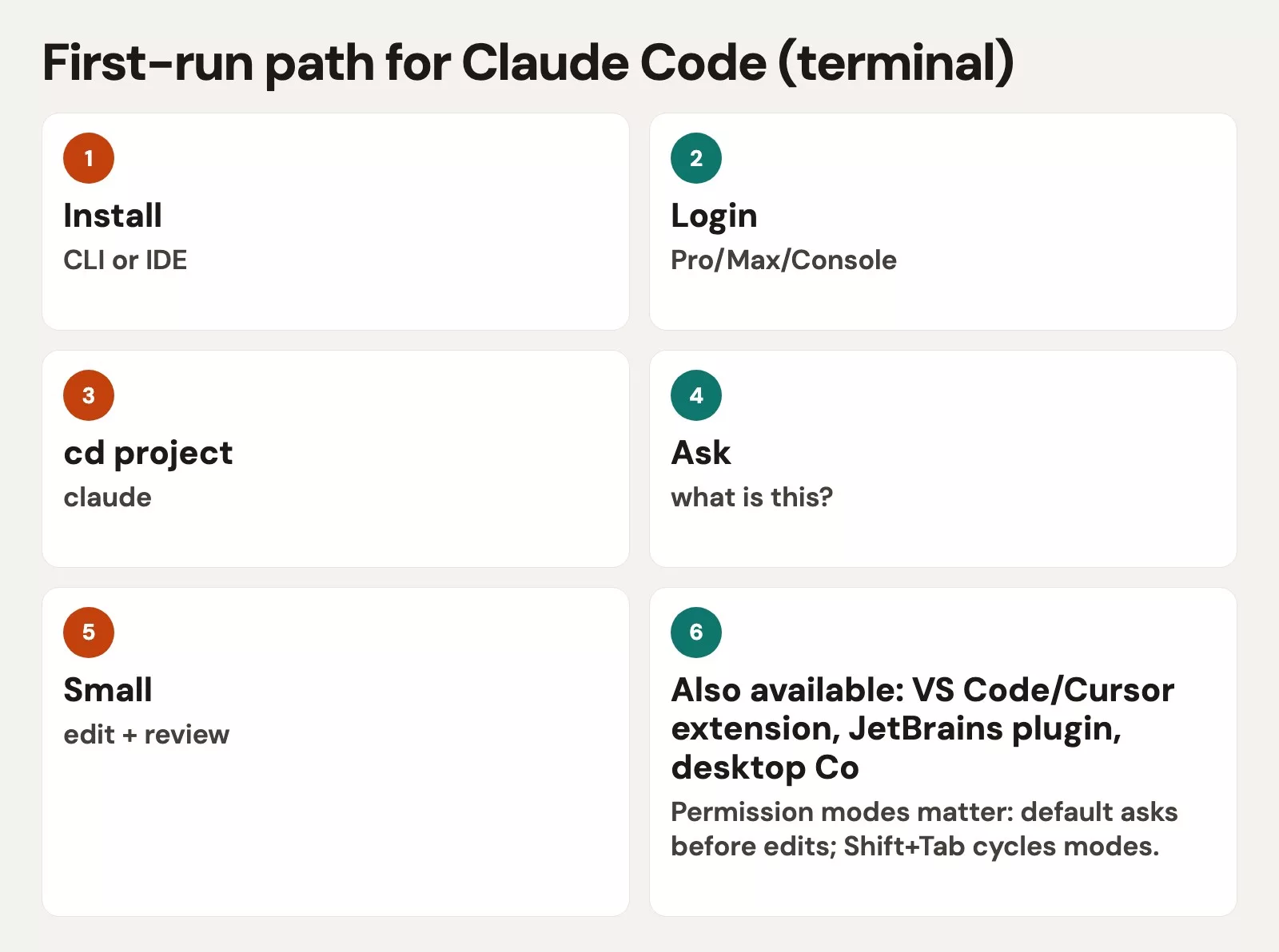 Install / open Claude Code and first run 2 First-run path for Claude Code (terminal)