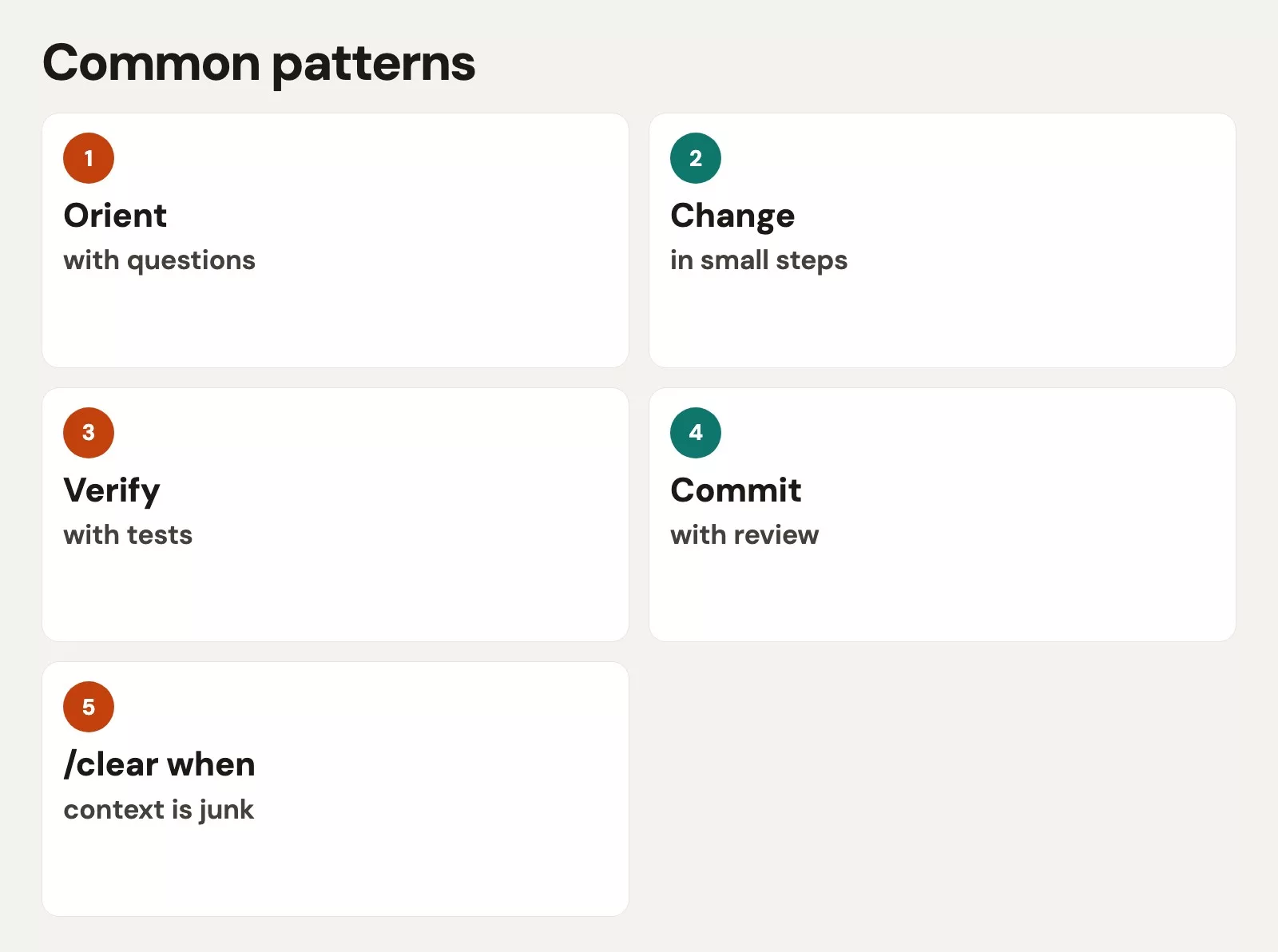 Common patterns