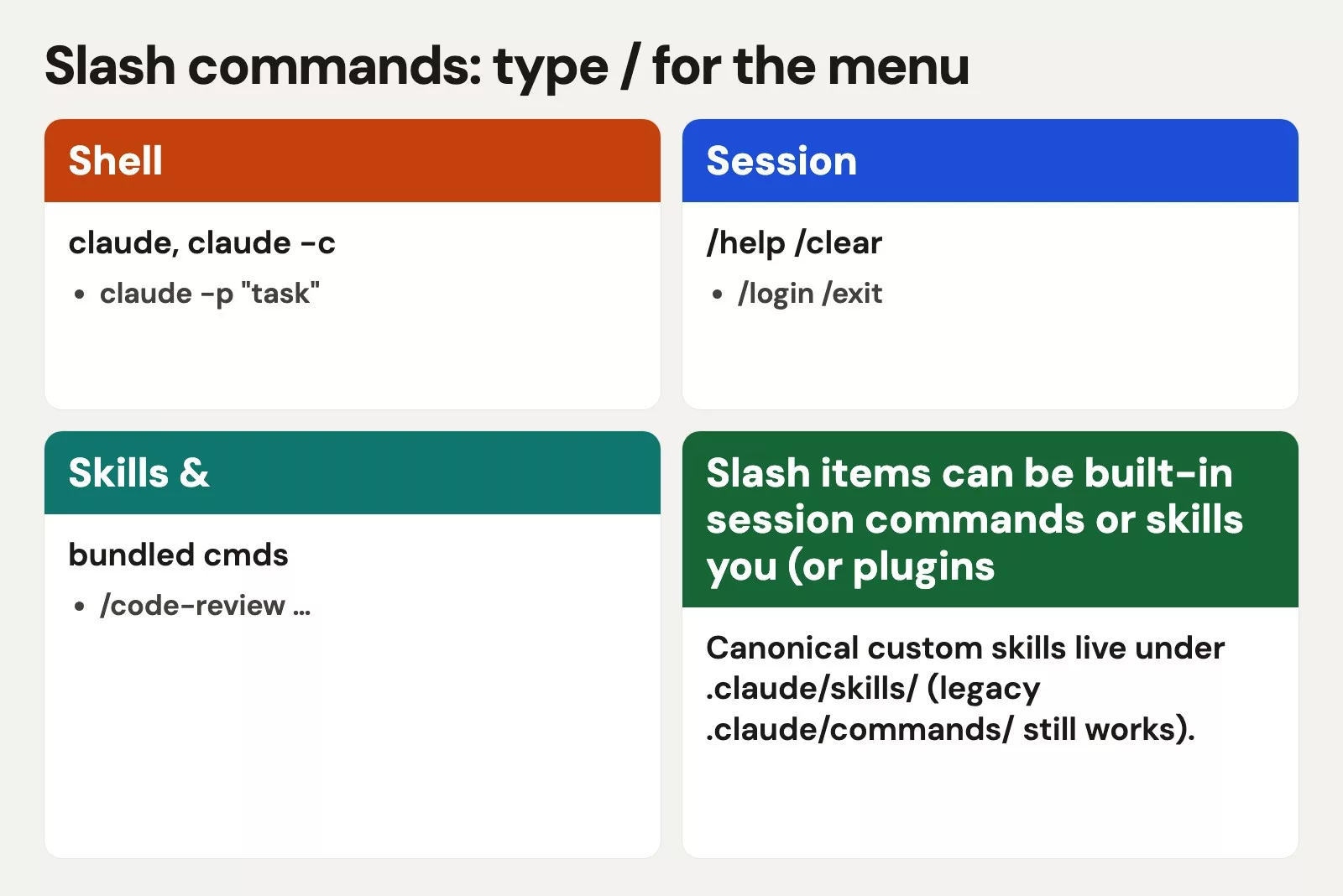 Slash commands: type / for the menu