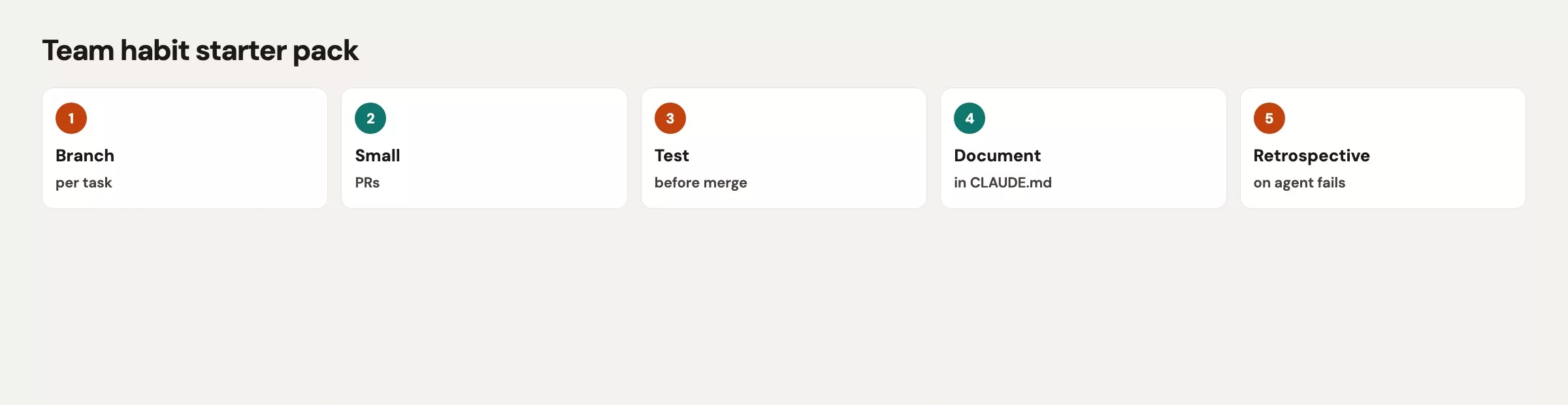 Team habit starter pack: branch per task, small PRs, test before merge, document in CLAUDE.md, retrospective on agent fails