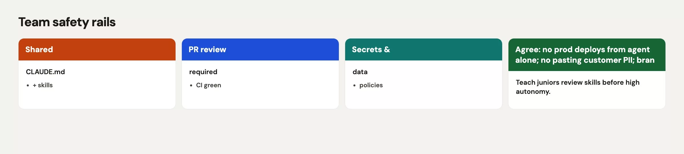 Team safety rails: shared CLAUDE.md and skills, PR required with CI green, secrets and data policies
