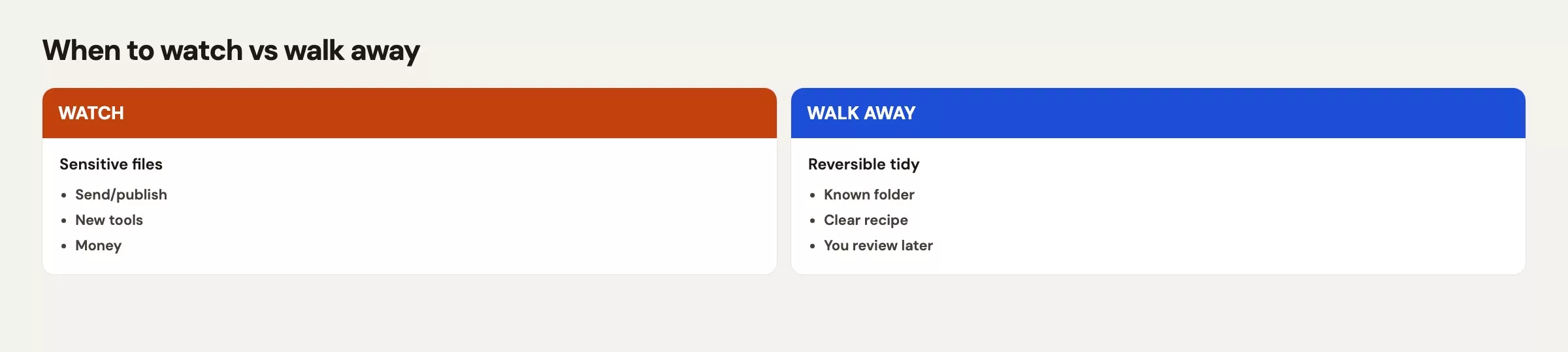 Watch versus walk away matrix: high stakes stay and watch, low stakes well-scoped tasks can walk away with Auto and review later