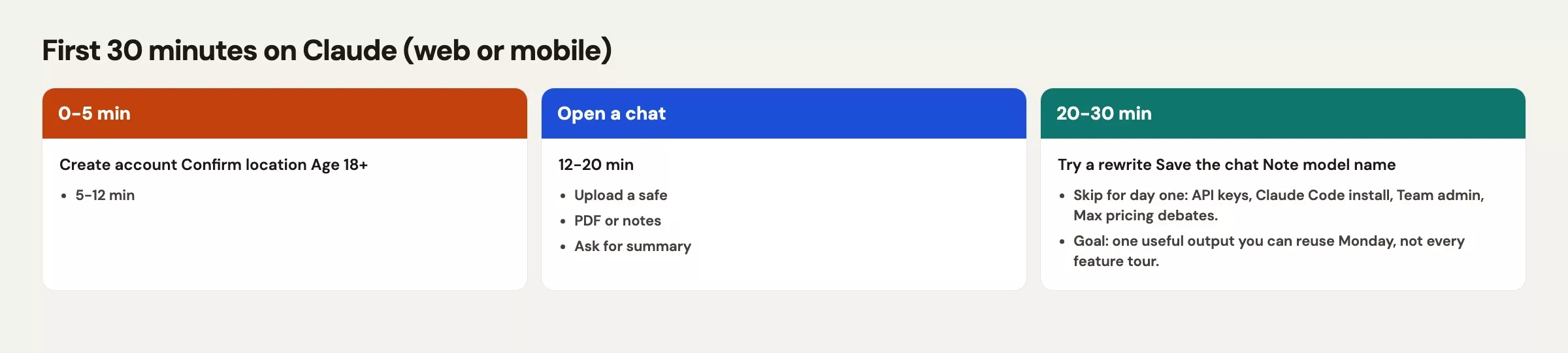 Timed first session path minutes 0 to 30 from login to saved deliverable