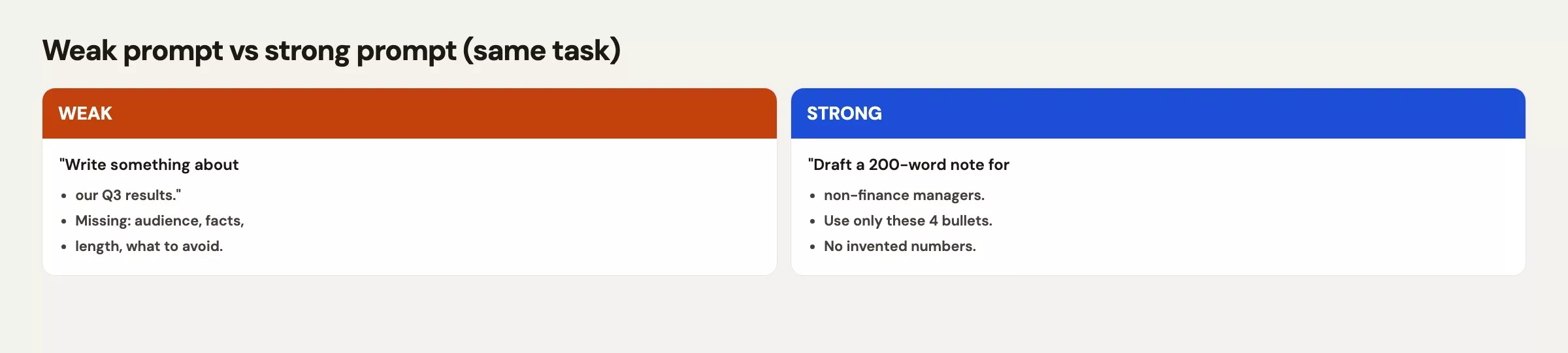 Side by side: vague one-line prompt versus role goal constraints example and output format