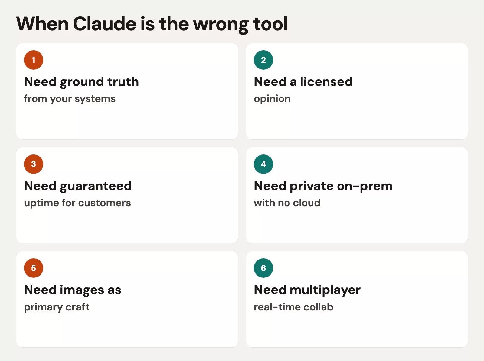 When Claude is the wrong tool
