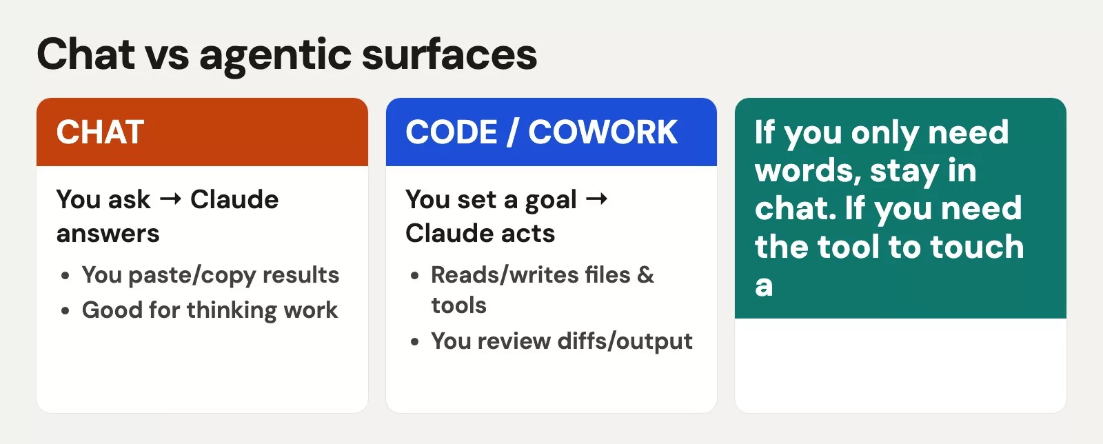 Chat vs agentic surfaces