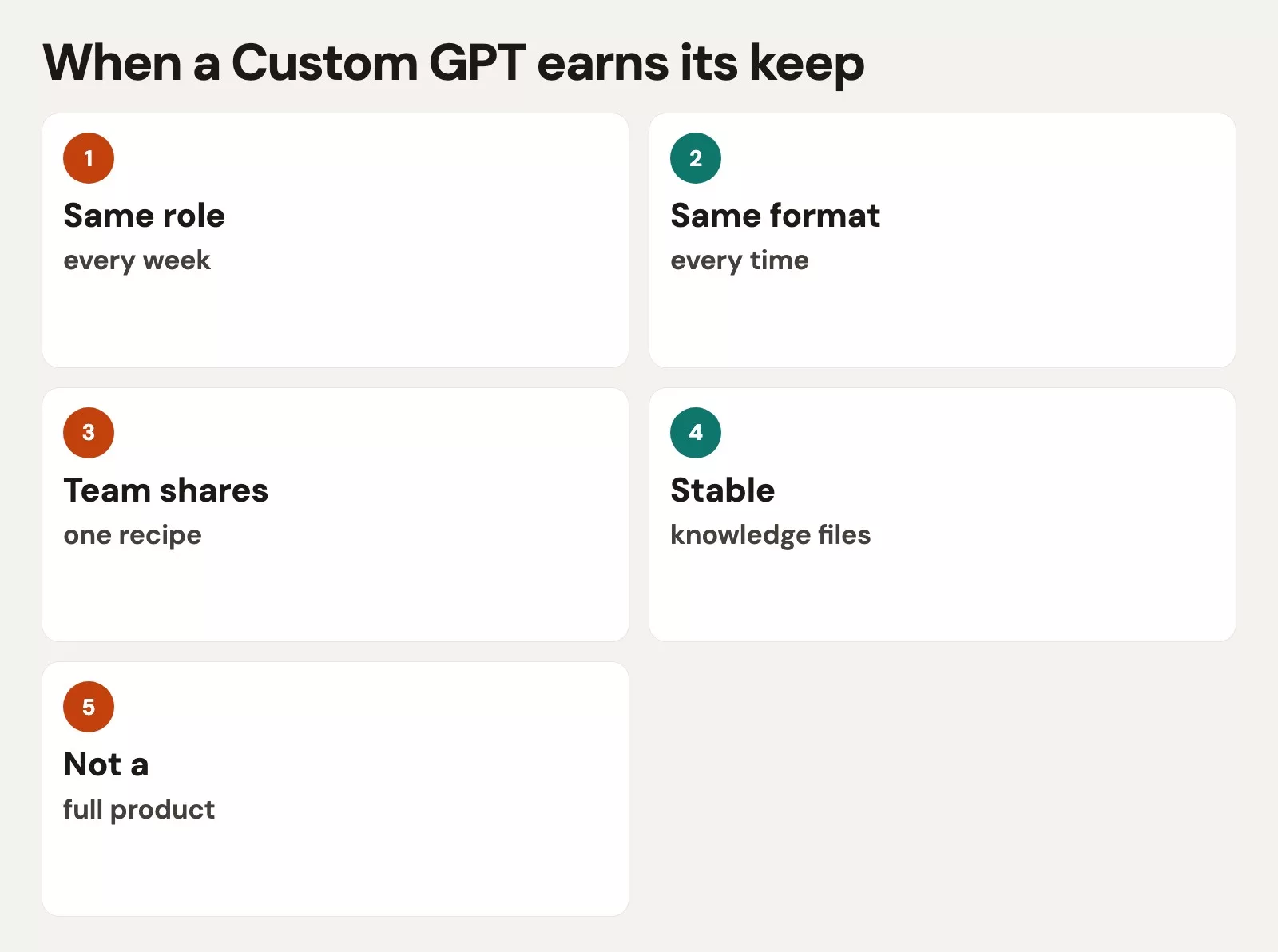 When a Custom GPT earns its keep