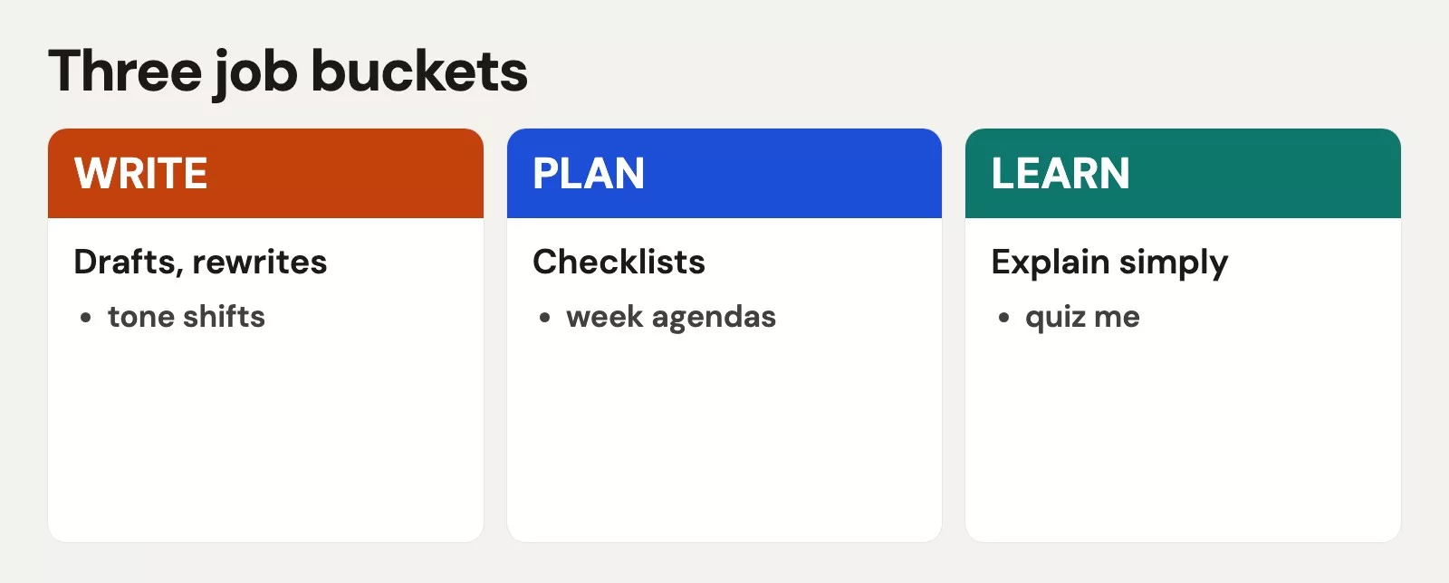 First week of useful tasks (write, plan, learn) 2 Three job buckets