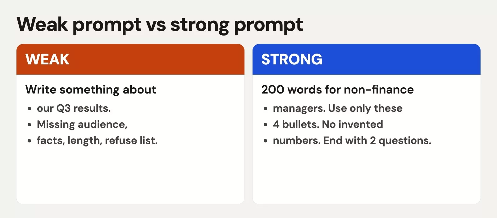Weak prompt vs strong prompt