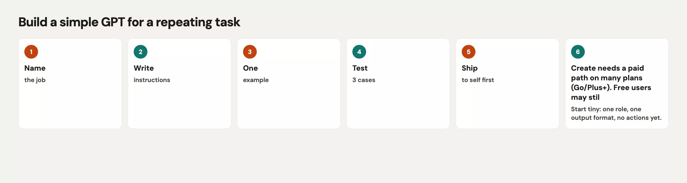 Build a simple GPT for a repeating task 2 First Custom GPT build path: pick one repeating job, write instructions, optional non-secret knowledge, skip actions, test in Preview, then save with a clear name