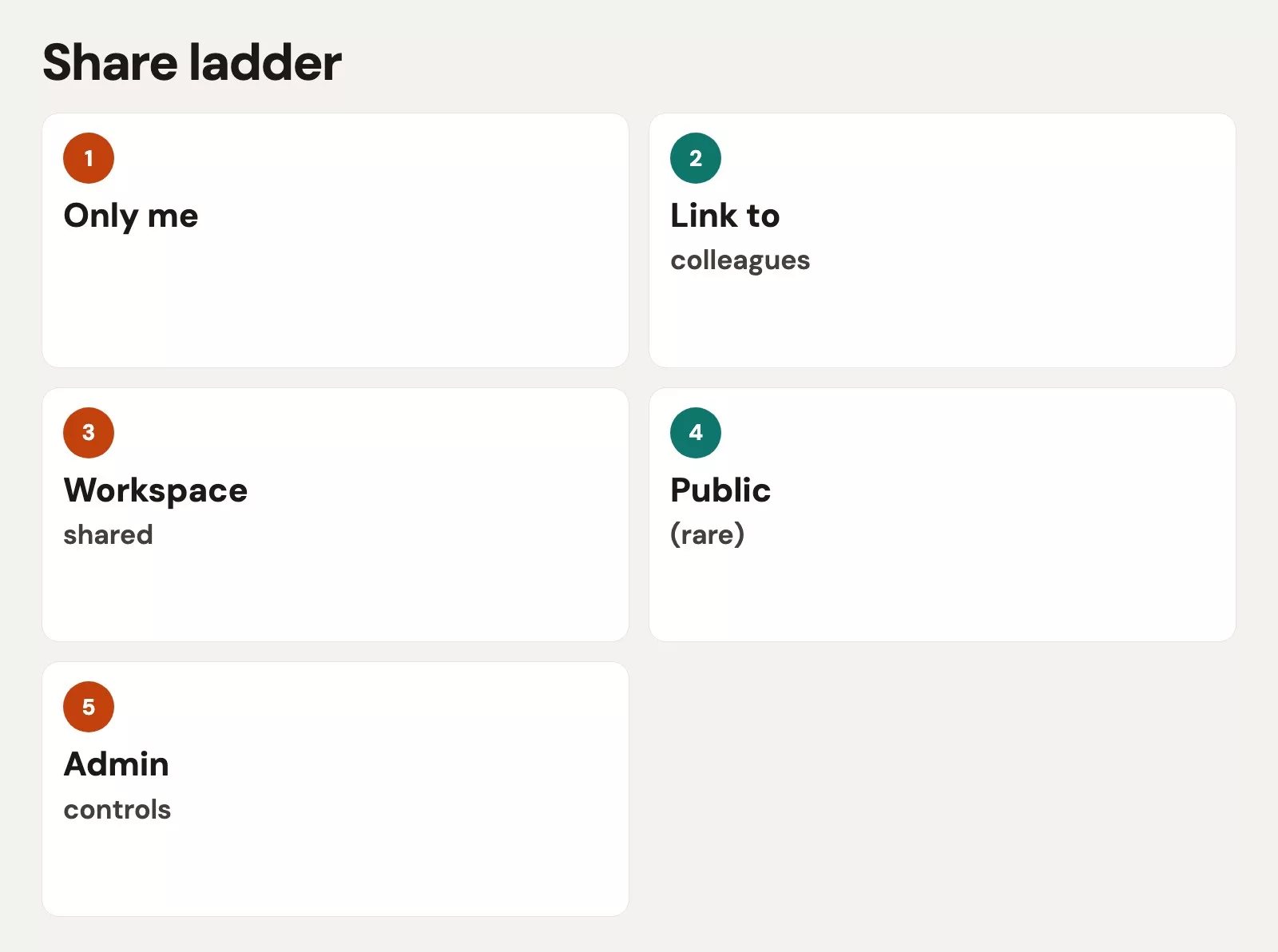 Share ladder