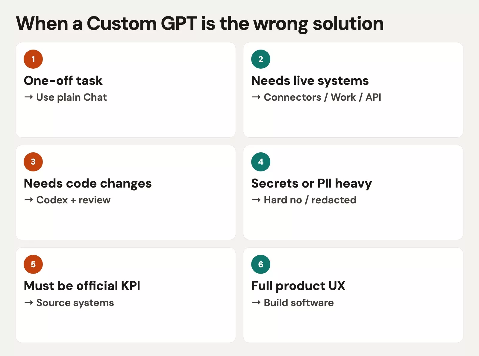 When a Custom GPT is the wrong solution