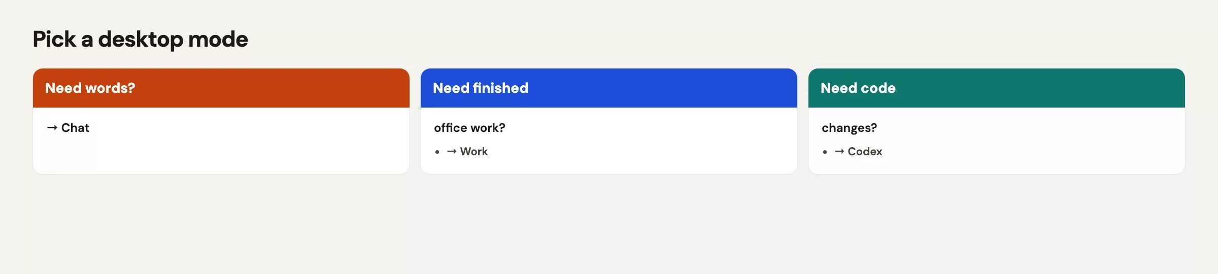 Decision flow choosing Chat Work or Codex from the job type