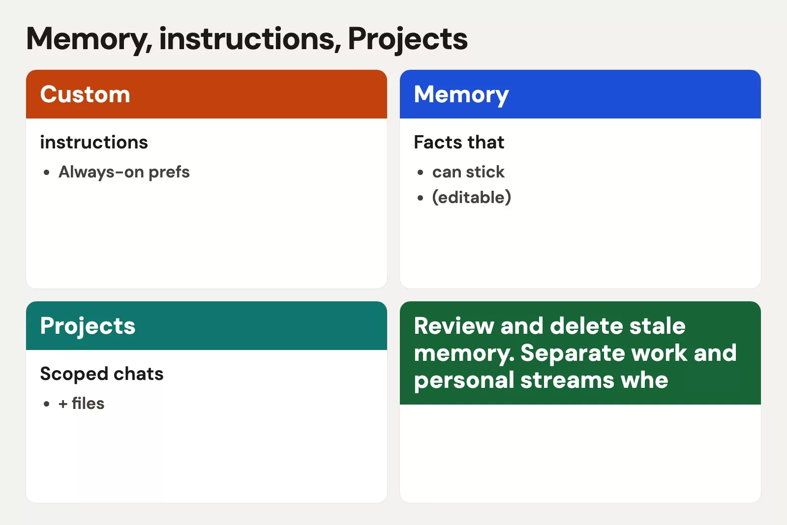 Memory, instructions, Projects