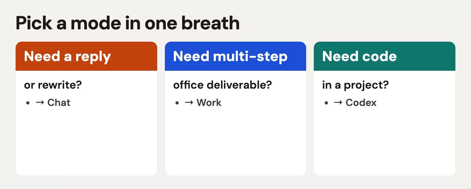 Pick a mode in one breath