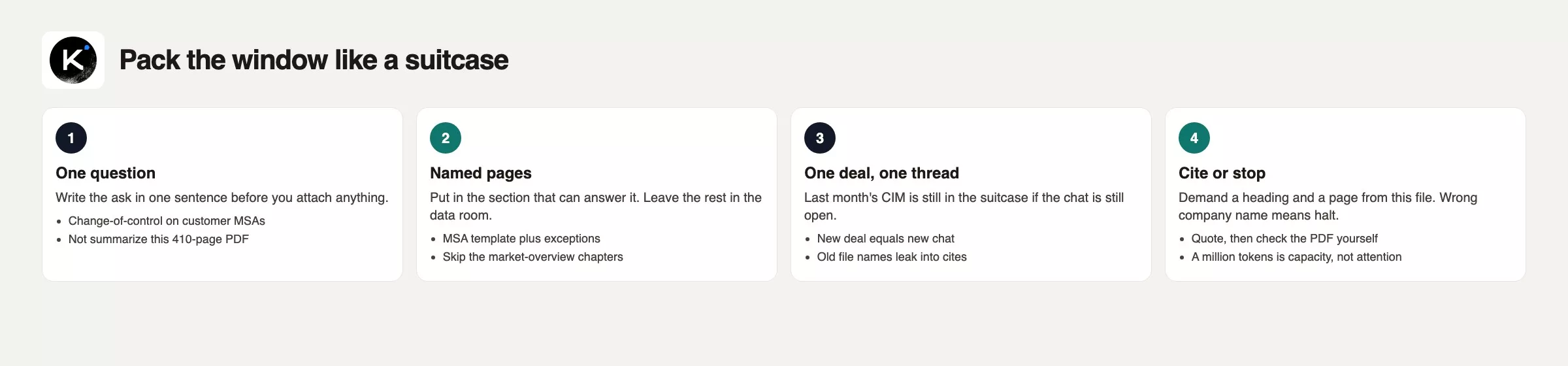 Four packing steps for a Kimi context window: one question, named pages only, one deal per thread, cite or stop