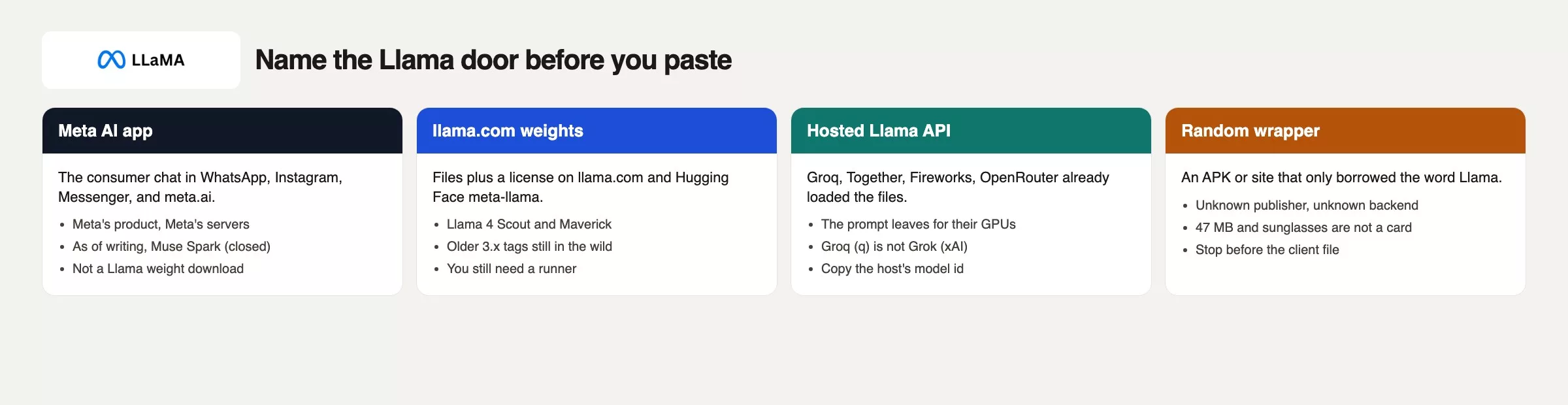 Four Llama doors: Meta AI consumer chat, llama.com weight downloads, a hosted Llama API, and a random wrapper that only uses the name