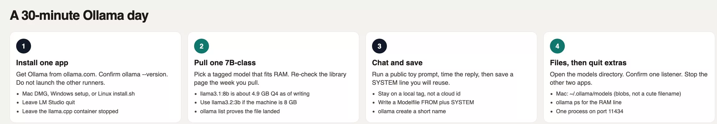 A 30-minute Ollama day: install one app, pull one 7B-class model, chat and save a prompt, then find files and quit extras