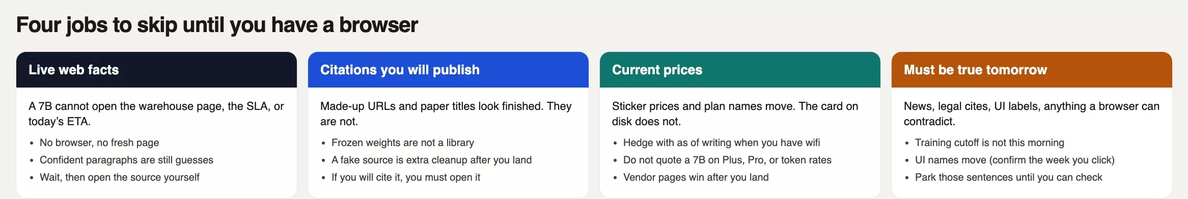 Four jobs to skip until you have a browser: live web facts, published citations, current prices, and anything that must be true tomorrow
