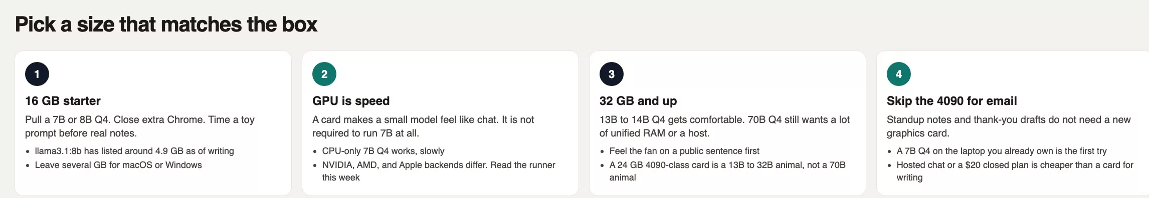 Pick a size that matches the box: 16 GB starts at 7B Q4, a GPU is speed, 32 GB opens 13B, skip a 4090 for email