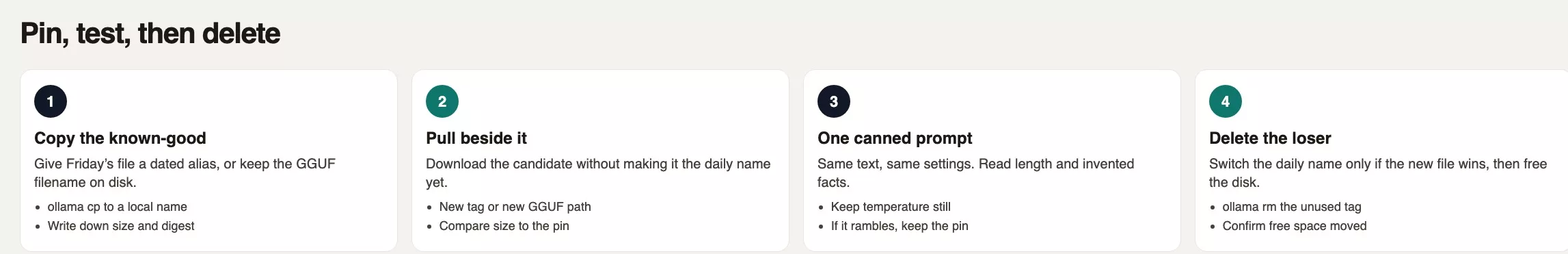 Four steps: copy the known-good file, pull the candidate beside it, run one canned prompt, delete the loser