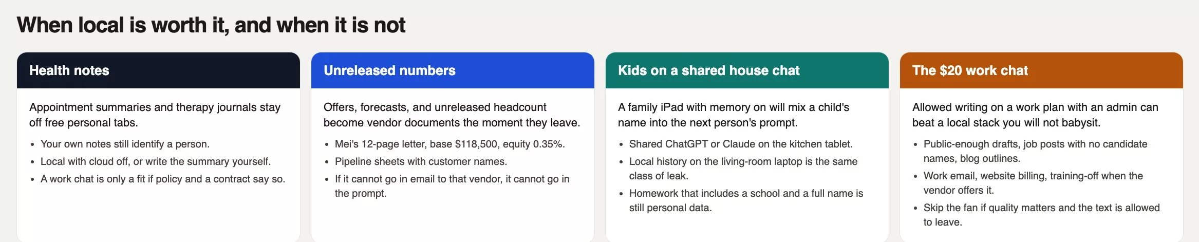Four privacy calls: health notes, unreleased numbers, kids on a shared house chat, and when a 20 dollar work plan is the honest move