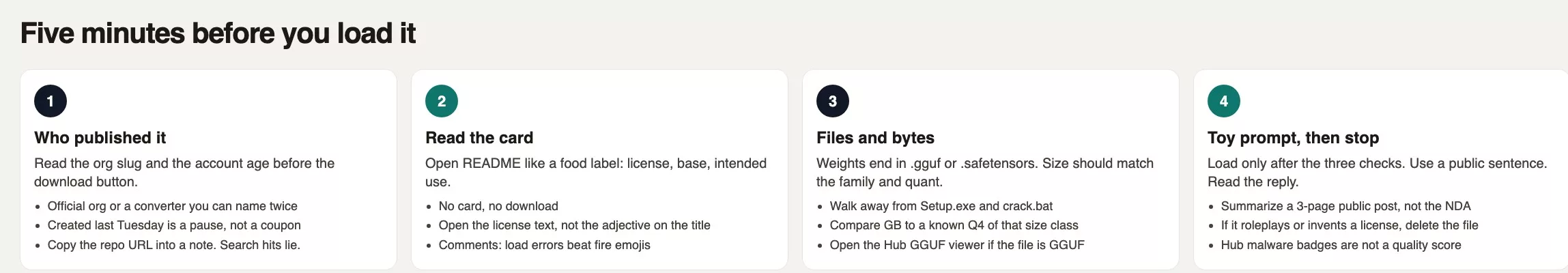 Four steps before you load a model: who published it, read the card, check files and bytes, then a toy public prompt