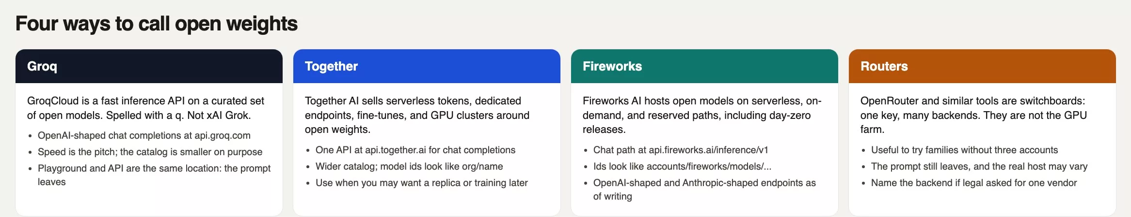 Four ways to call open weights: Groq GroqCloud, Together AI, Fireworks AI, and a router like OpenRouter