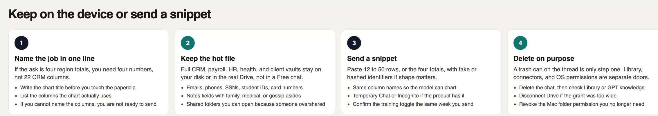 Four steps: name the job, keep the hot file, send a snippet, then delete on purpose