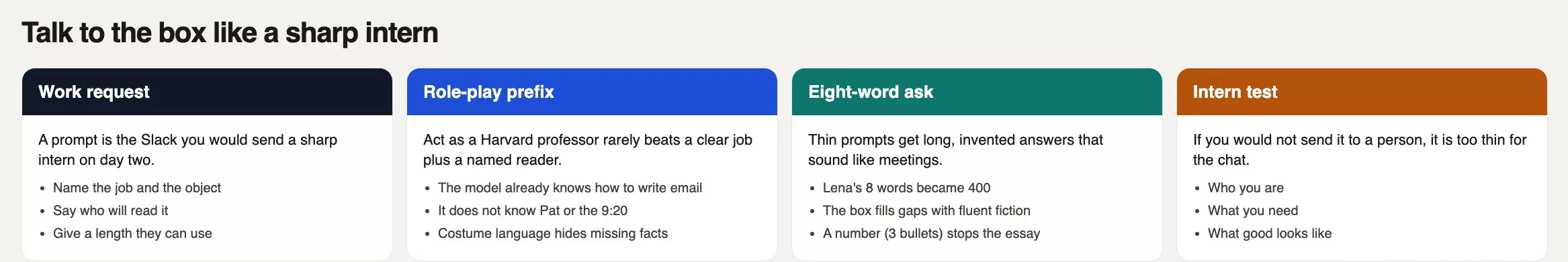Four cards: work request, role-play prefix, eight-word ask, and the intern test for a clear human prompt