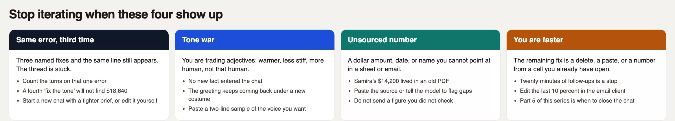 Four stop conditions: same error three times, a tone war with no new fact, an unsourced number, and a remaining fix you can edit faster yourself