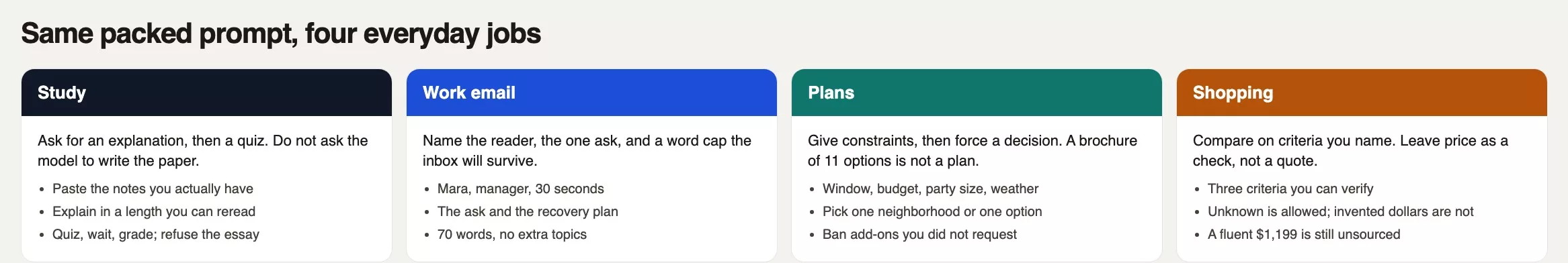 Four job cards: study as quiz, work email with audience and length, plans that pick one option, shopping on named criteria with no invented prices