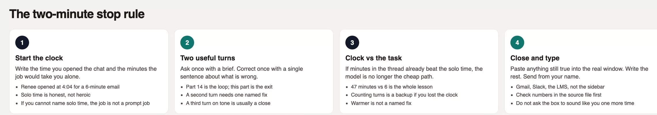 When to stop prompting and do the task yourself 3 Four steps of the two-minute stop rule: start the clock, two useful turns, clock versus the task, then close and type