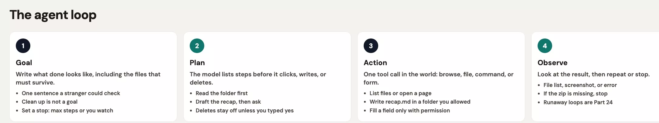 Agent control loop: goal, plan, action, observe, then repeat or stop, with a permission rail for read, write, delete, browse, and shell