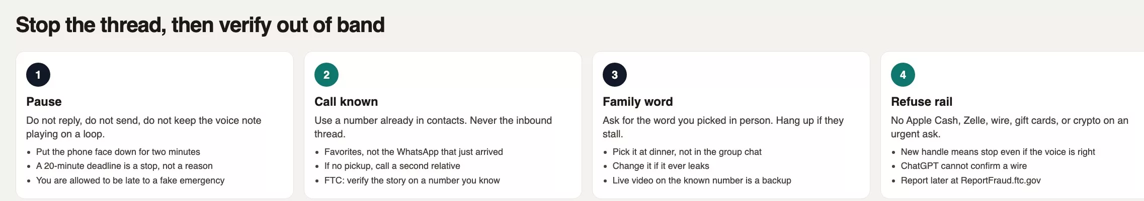 Four numbered stop steps: pause the inbound thread, call a number already in contacts, ask the family word, refuse the new payment rail