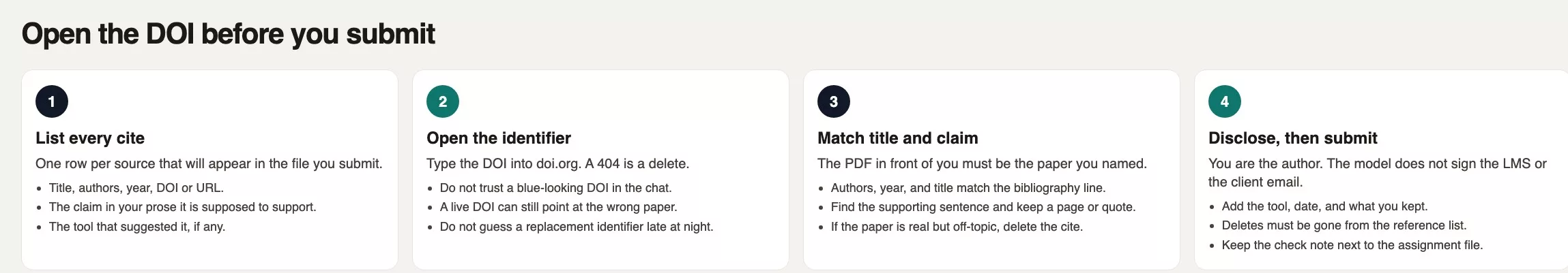 School, work honesty, and citations 3 Four-step citation gate: list every cite, open the DOI, match title and claim, then disclose and submit