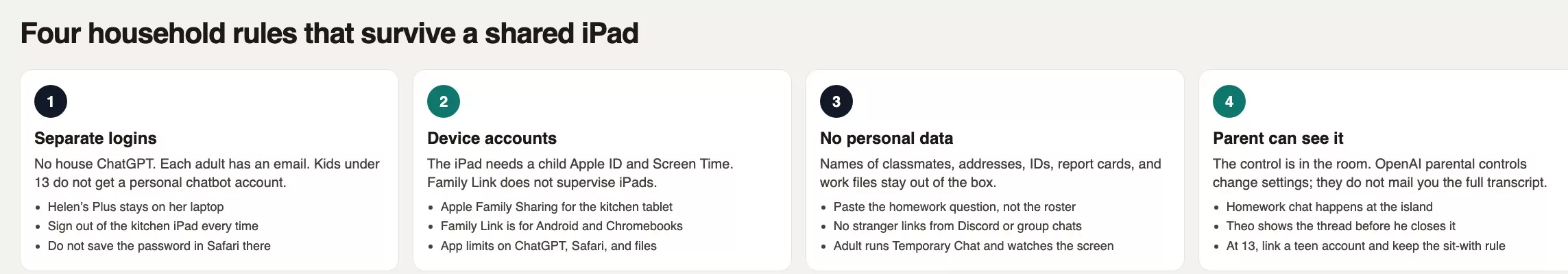 Four numbered household rules: separate logins, device accounts, no personal data or stranger links, and a parent who can see the thread in the room