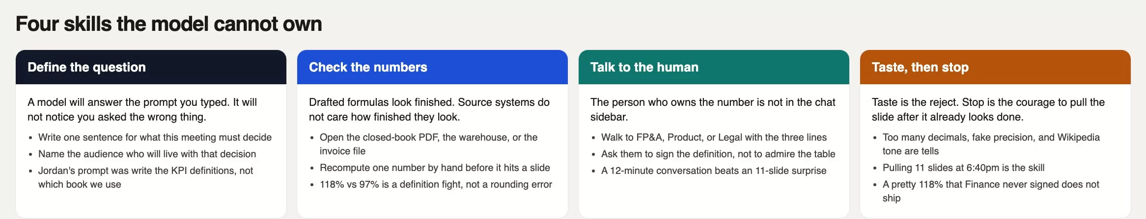 Four filled cards for skills that still matter: define the question, check the numbers, talk to the human who lives with the decision, and taste plus the stop