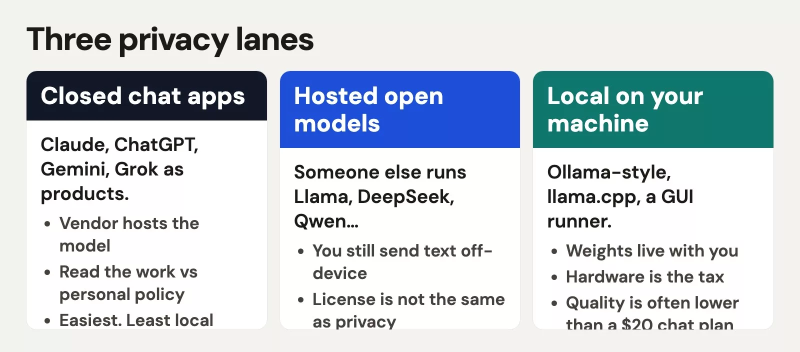 Three privacy lanes