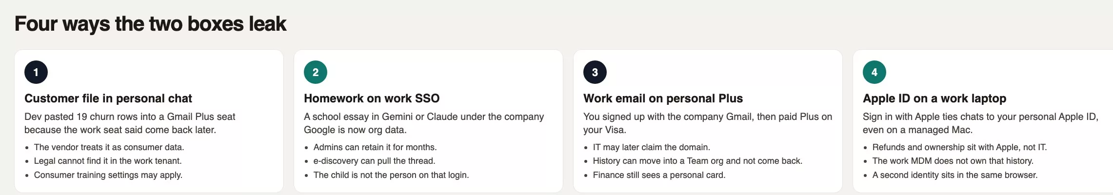 Personal vs work accounts (and why it matters) 3 Four leak paths: customer file in personal chat, homework on work SSO, work email on personal Plus, and Apple ID on a work laptop