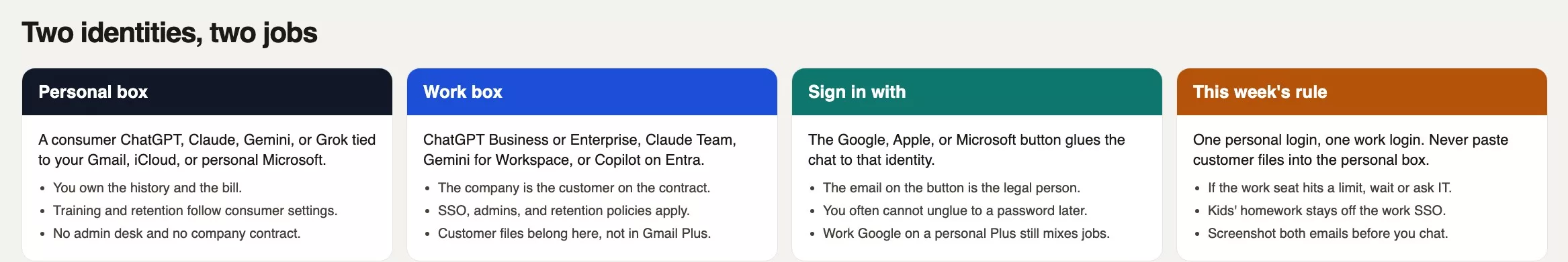 Personal vs work accounts (and why it matters) 2 Four cards: personal box, work box, Sign in with Google Apple or Microsoft, and this week's one-personal one-work rule